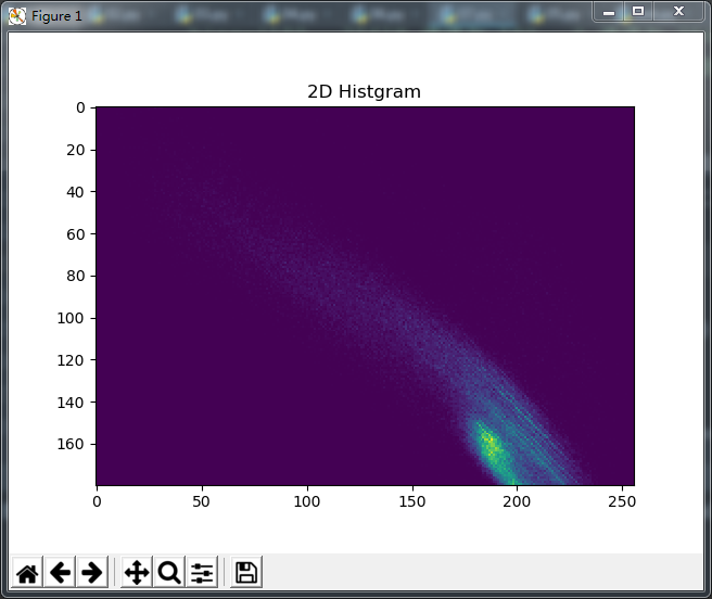 引用matplotlib库得到的2D直方图，更为直观，清晰