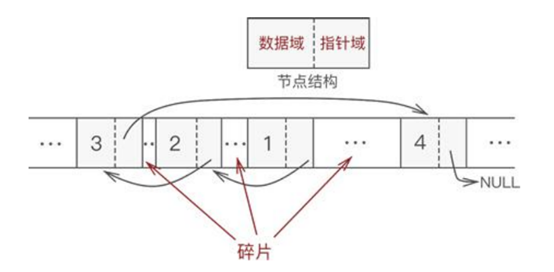数据结构中链表和列表的区别