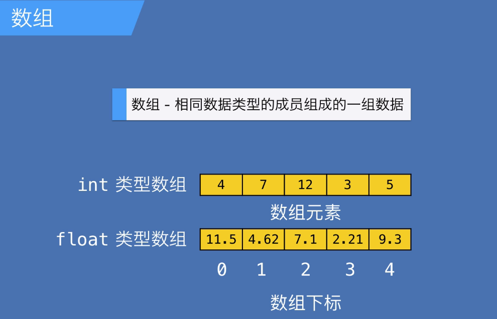 java二维数组行列互换_数单元格的公式_如何数excel单元格