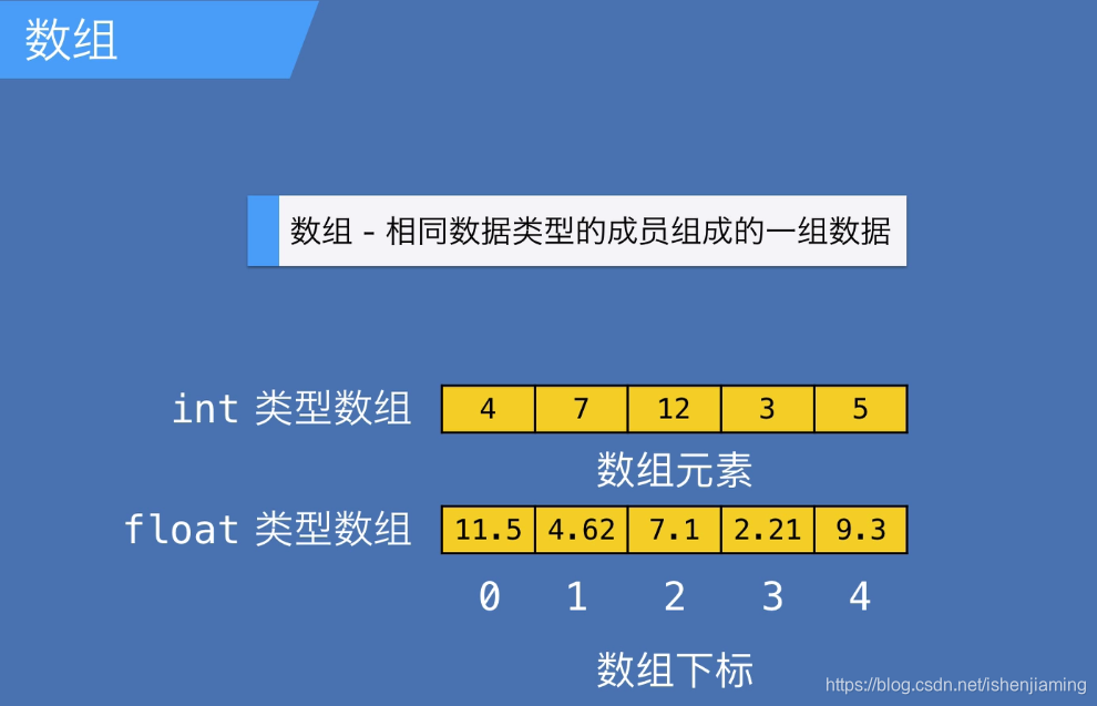 java二维数组行列互换_数单元格的公式_如何数excel单元格