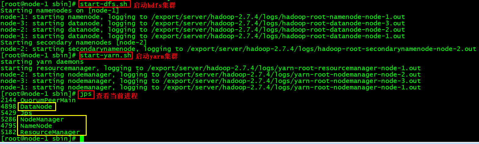 [外链图片转存失败(img-MLSoEv1C-1565707079240)(D:\学习笔记\hadoop\保存图片\安装Hadoop\启动Hadoop集群.jpg)]