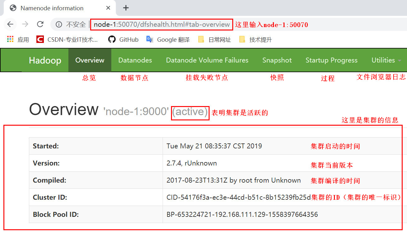 [外链图片转存失败(img-sXZzBKSm-1565707079262)(D:\学习笔记\hadoop\保存图片\安装Hadoop\HadoopUI界面01.jpg)]