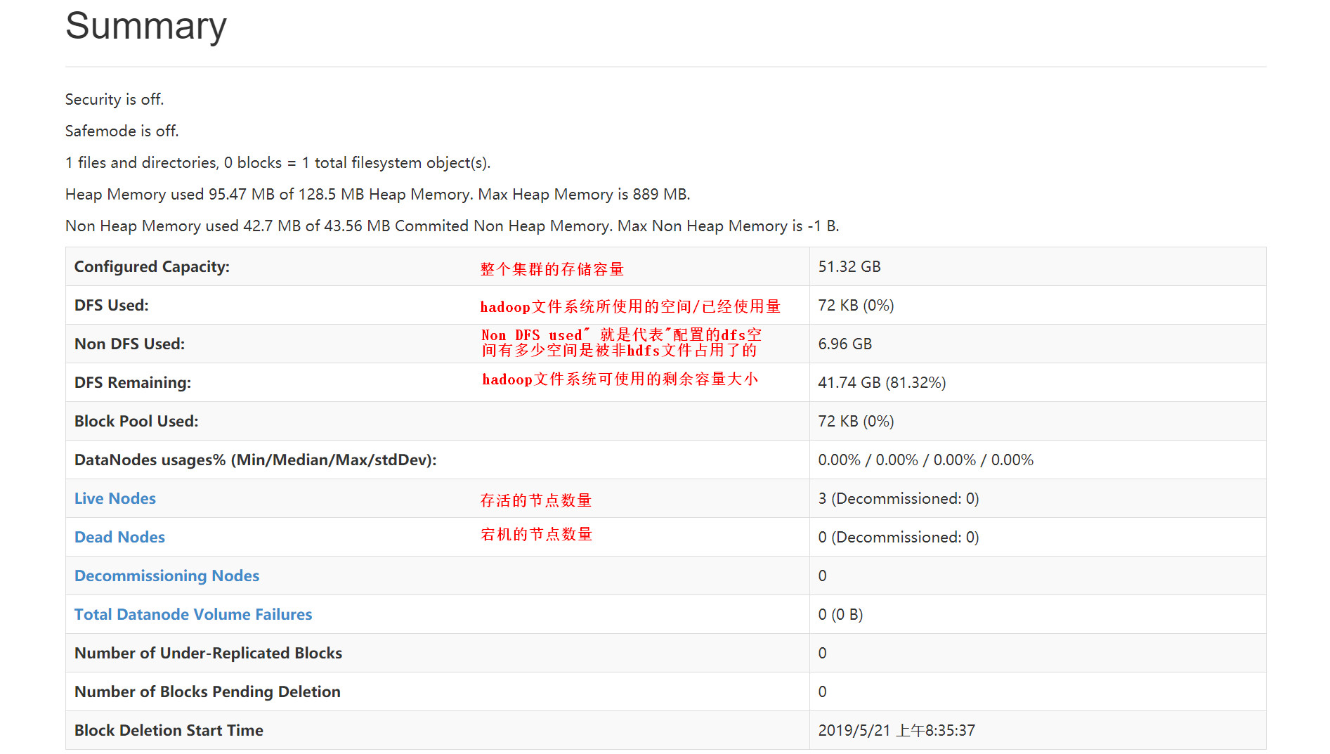[外链图片转存失败(img-141H4IxK-1565707079263)(D:\学习笔记\hadoop\保存图片\安装Hadoop\HadoopUI界面02.jpg)]