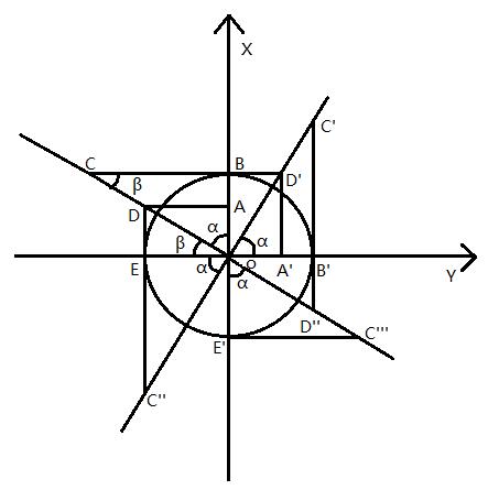 为了方便阅读,我再把图插入一遍:(1)tan (270° α)的正切值:根据上述