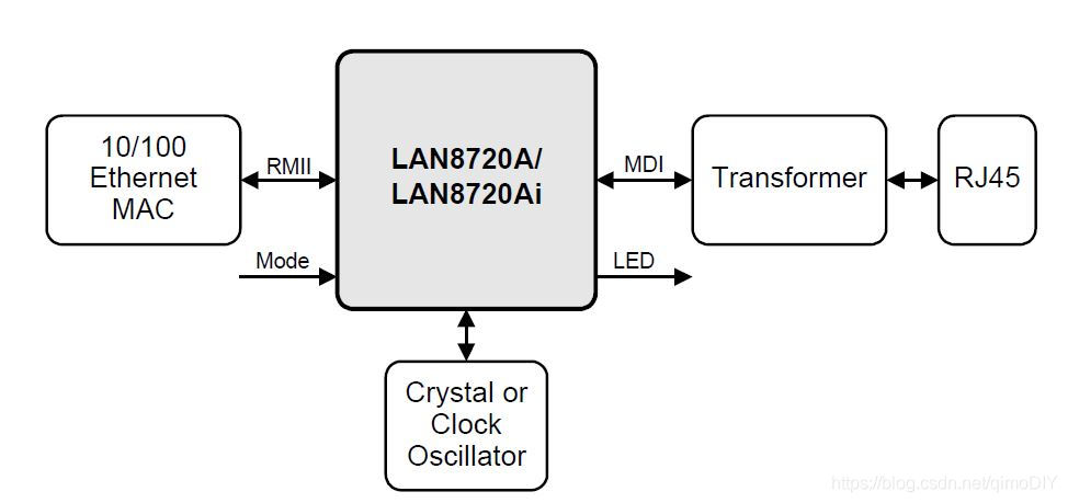 system diagram