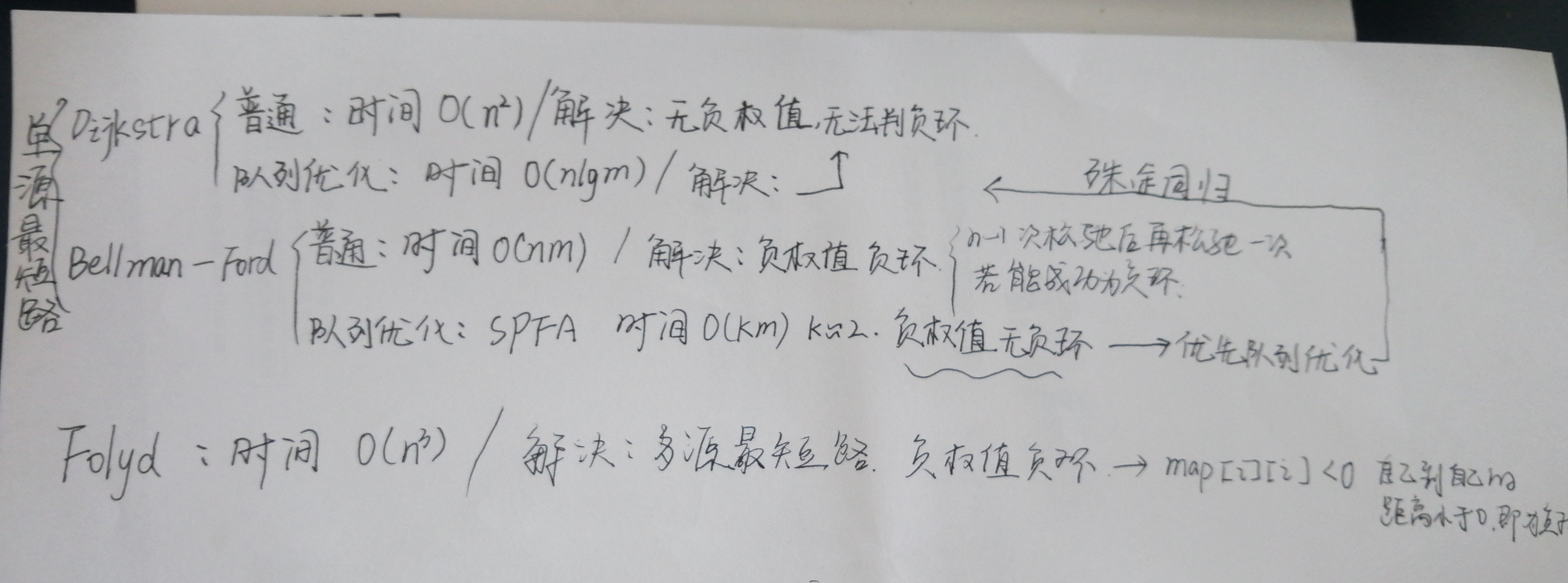 ACM部分训练日记（以此纪念和队友与FLS一起度过的快乐时光）数据结构与算法生活不易，且行且珍惜！Peace And Coding！-