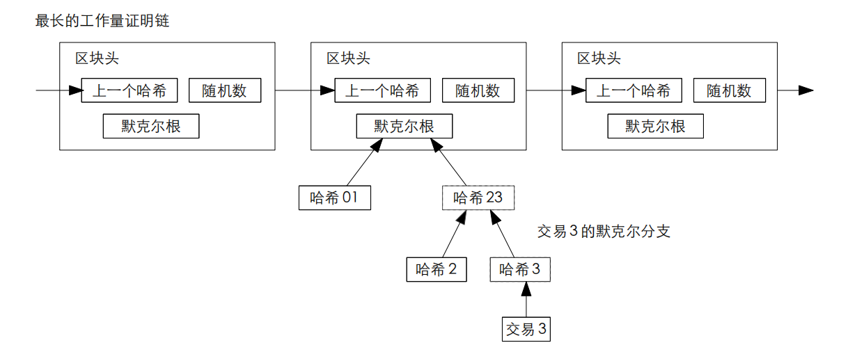 watermark,type_ZmFuZ3poZW5naGVpdGk,shadow_10,text_aHR0cHM6Ly9ibG9nLmNzZG4ubmV0L3dlaXhpbl8zNTMzODgwMA==,size_16,color_FFFFFF,t_70