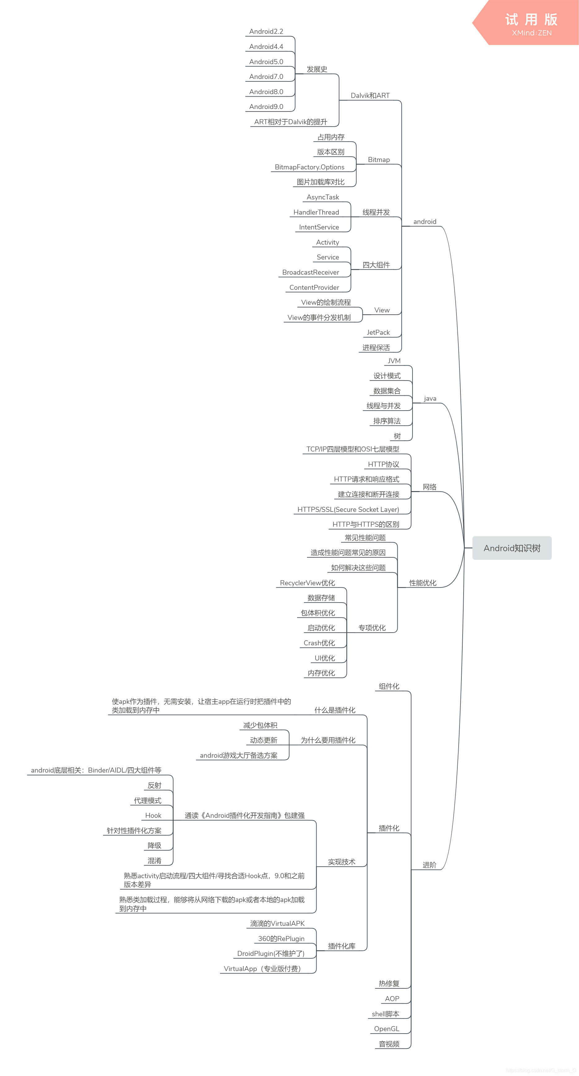 捋一下android知识点 1 Dalvik和art相关 发展史 适配 G Storm G的博客 Csdn博客