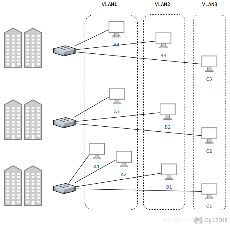 小白学TCP/IP(三)数据链路层篇