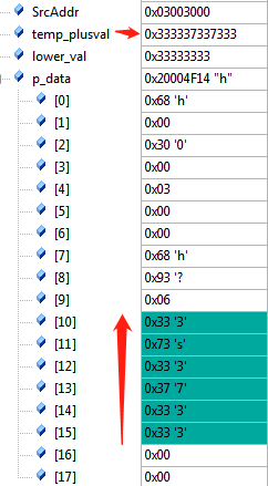 实际体会STM32的小端格式