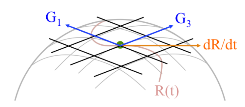 Tightly Coupled LiDAR Inertial Odometry and Mapping源码解析（三）_tight ...