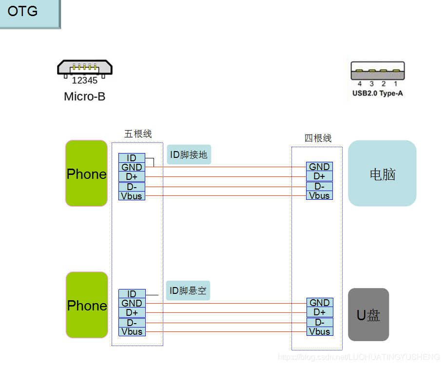 [外链图片转存失败(img-tjrWdr4l-1565753393778)(D6C32A262D3246769237122DD18EA6C1)]