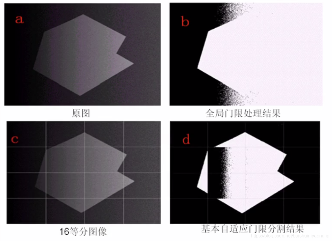 图像分割—灰度阈值分割_白水的博客-csdn博客_图像阈值分割