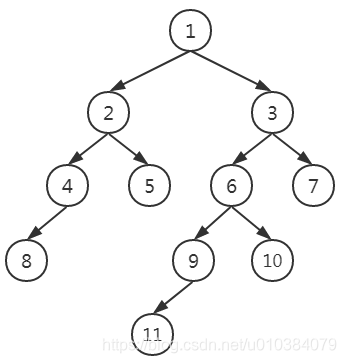 【刷题】DFS和BFS算法