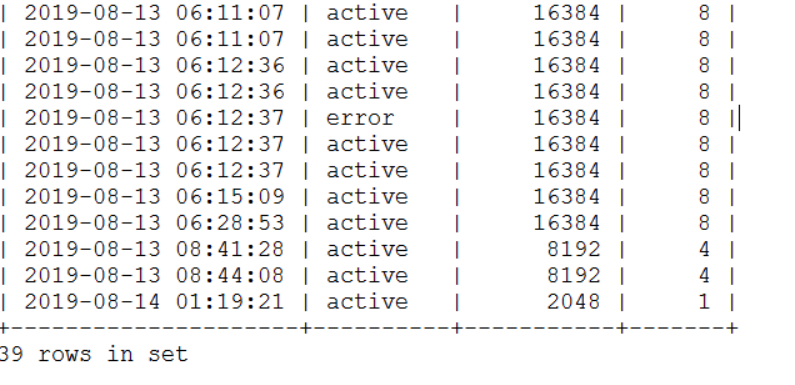 sql查询n天前的数据