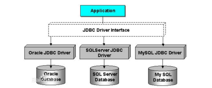 图片来自Java1234的小峰老师讲的视频中的截图