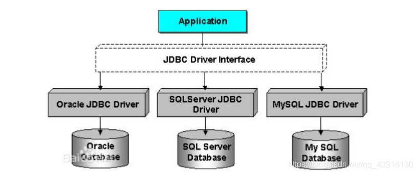 图片来自Java1234的小峰老师讲的视频中的截图
