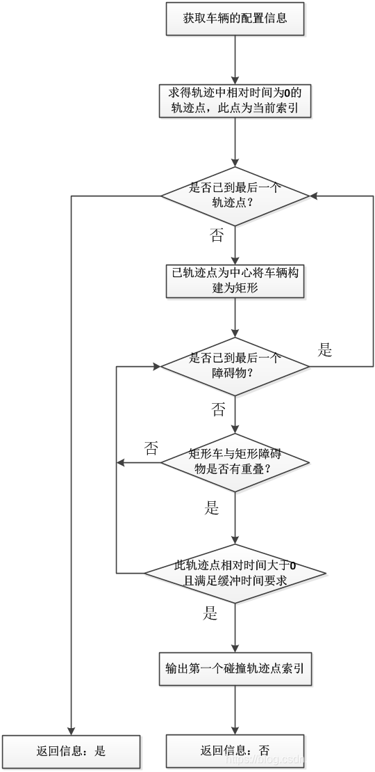 网站提交百度收录_百度的网站收录提交_收录提交百度网站的信息