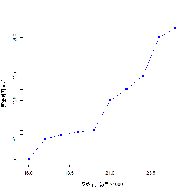 **加粗样式**