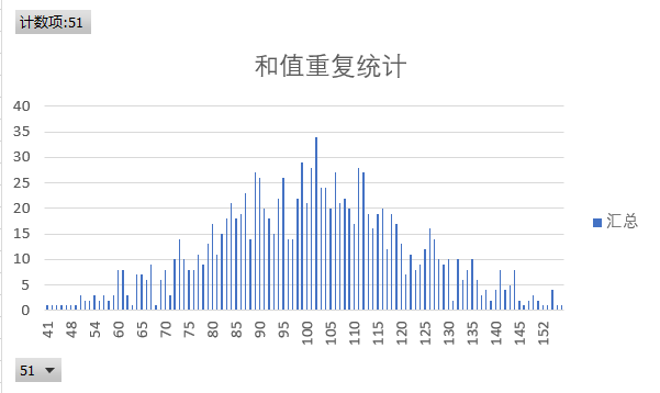 EXCEL表格操作与统计