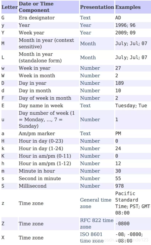 JAVA中日期转换SimpleDateFormat和DateTimeFormatter_yyyy年mm月转换为 ...
