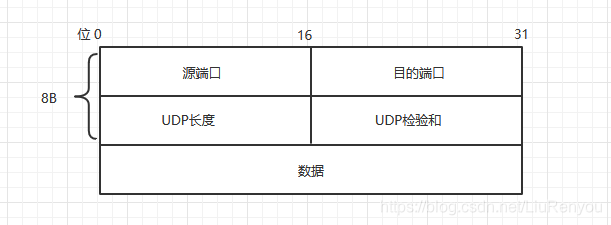 网络原理