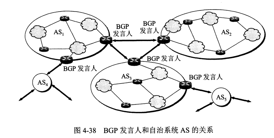 小白学TCP/IP(八)路由选择篇