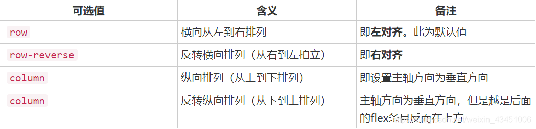 flex-direction属性值及含义
