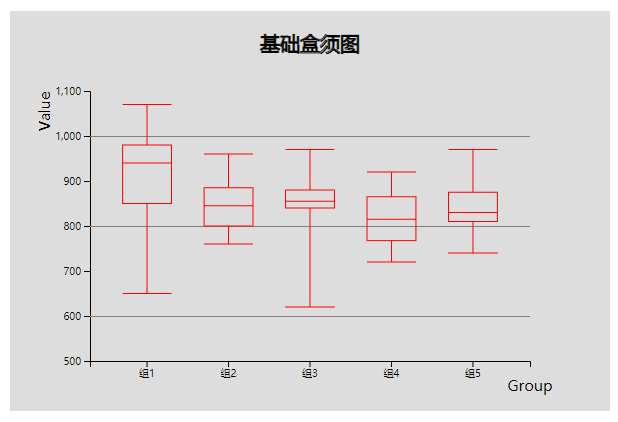 D3 二维图表的绘制系列（二十六）盒须图_盒须图 js画图插件-CSDN博客