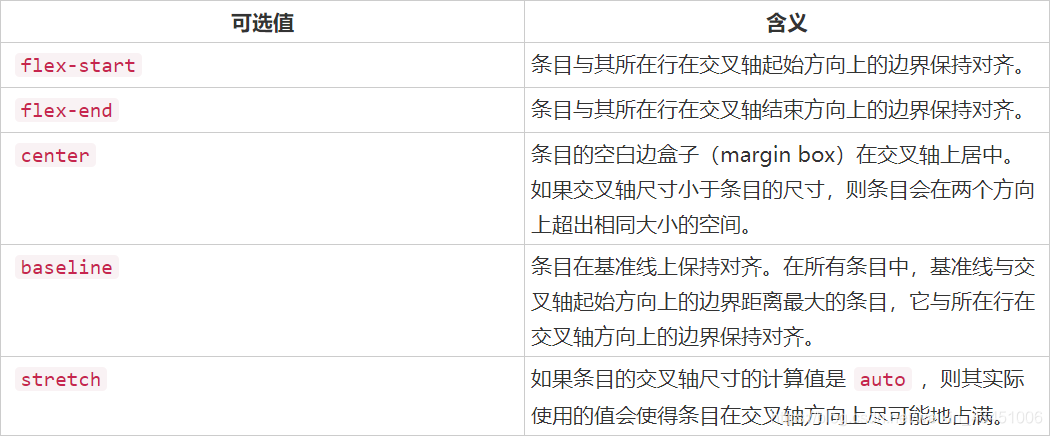 align-item属性值及含义