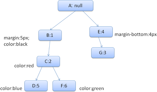 远程监制手机怎么是什么原理_远程id怎么填苹果手机(3)