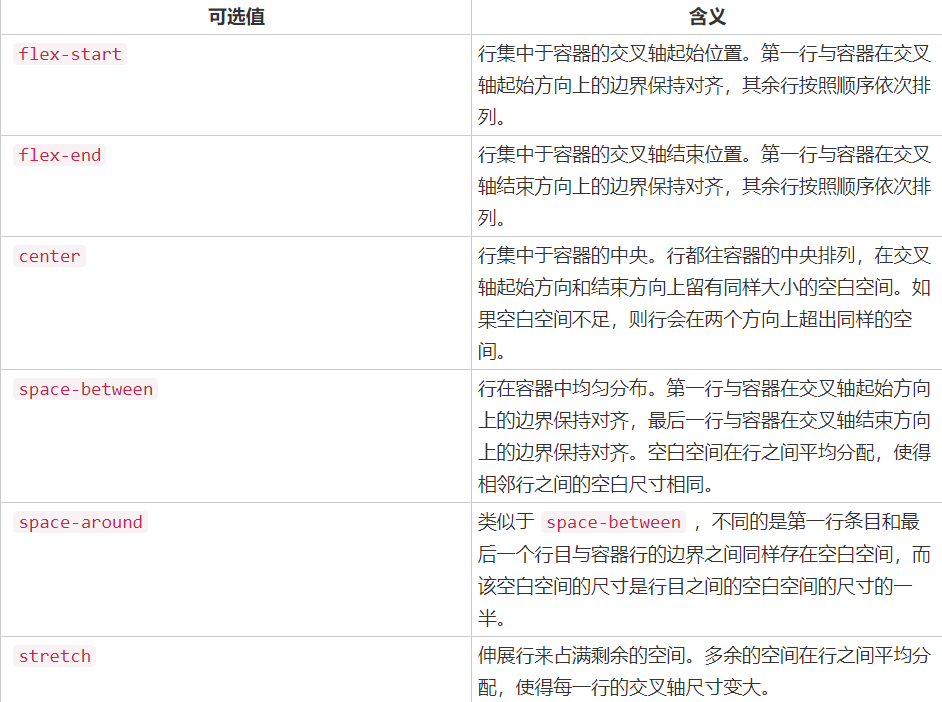 align-content属性值及含义
