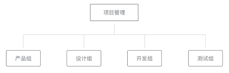 小程序