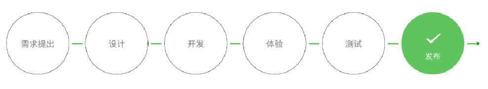 小程序