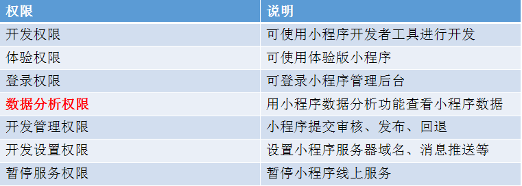 小程序
