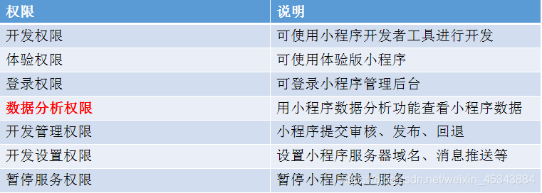小程序
