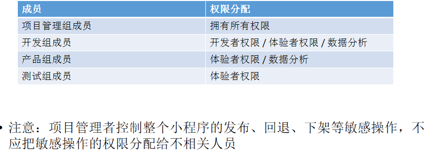 小程序