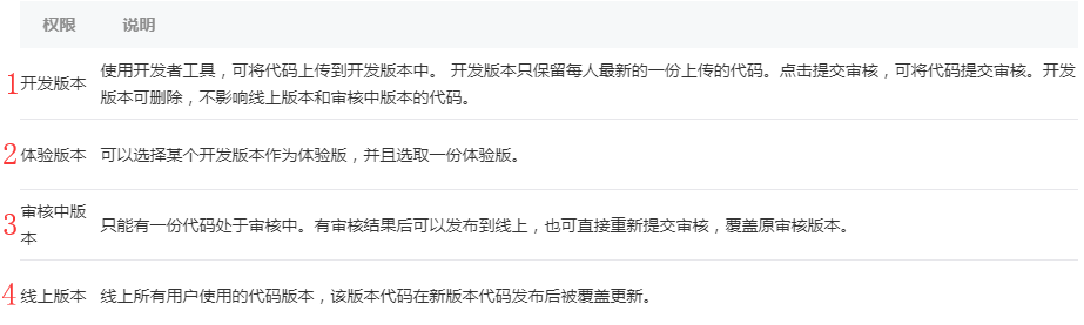 小程序