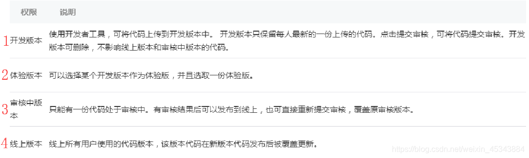 小程序
