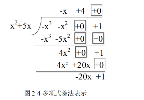 Python实现多项式加减乘除 1 夏日星空 Csdn博客 Python多项式运算