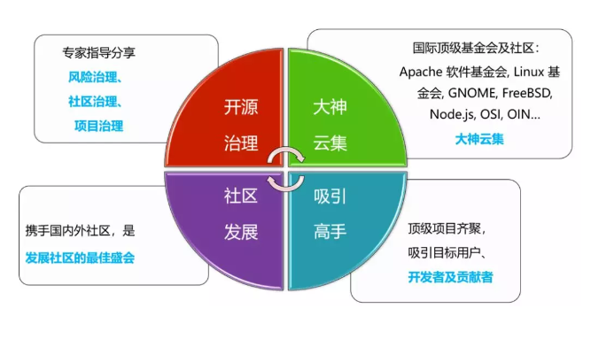 2019 中国开源年会（COSCon'19）正式启动！