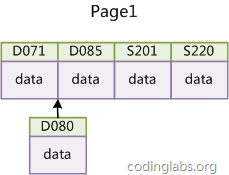 MySQL索引数据结构及算法原理