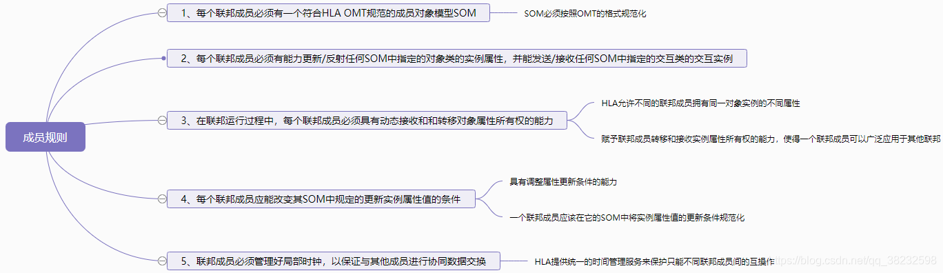 HLA高层体系结构+RTI（2）