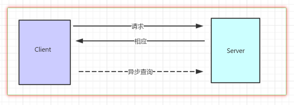 [外链图片转存失败(img-SWyiIK1L-1565776959972)(C:\Users\byron\AppData\Roaming\Typora\typora-user-images\1565683038532.png)]