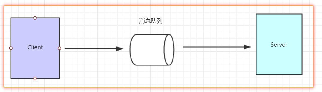 [外链图片转存失败(img-0JYTBr5F-1565776959973)(C:\Users\byron\AppData\Roaming\Typora\typora-user-images\1565683401090.png)]