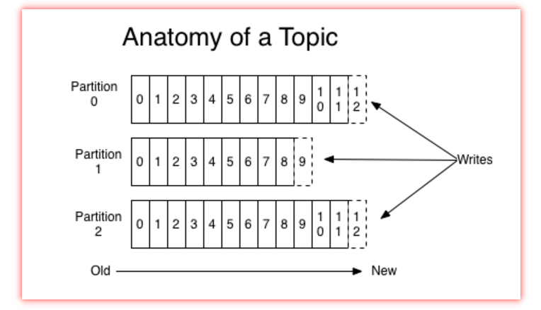 [外链图片转存失败(img-8VufH9WQ-1565776959977)(C:\Users\byron\AppData\Roaming\Typora\typora-user-images\1565687937922.png)]