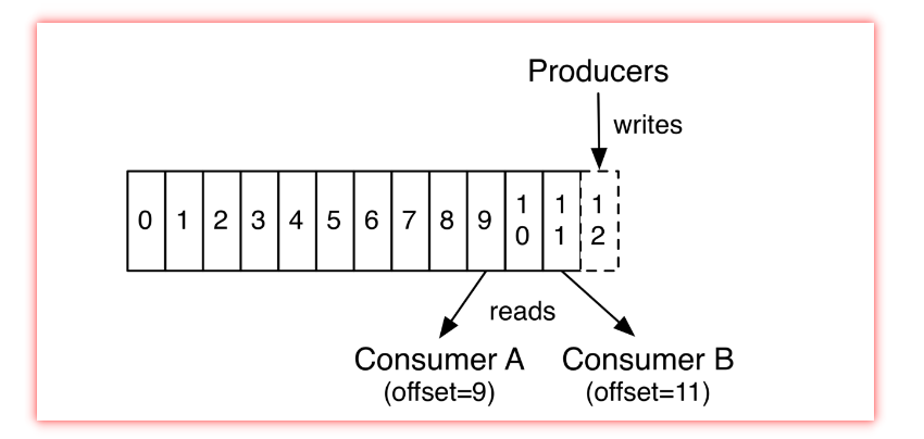 [外链图片转存失败(img-01HIsmDZ-1565776959977)(C:\Users\byron\AppData\Roaming\Typora\typora-user-images\1565689319552.png)]