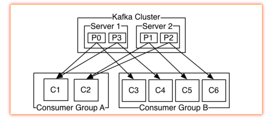 [外链图片转存失败(img-wjkAp2r7-1565776959978)(C:\Users\byron\AppData\Roaming\Typora\typora-user-images\1565691299823.png)]