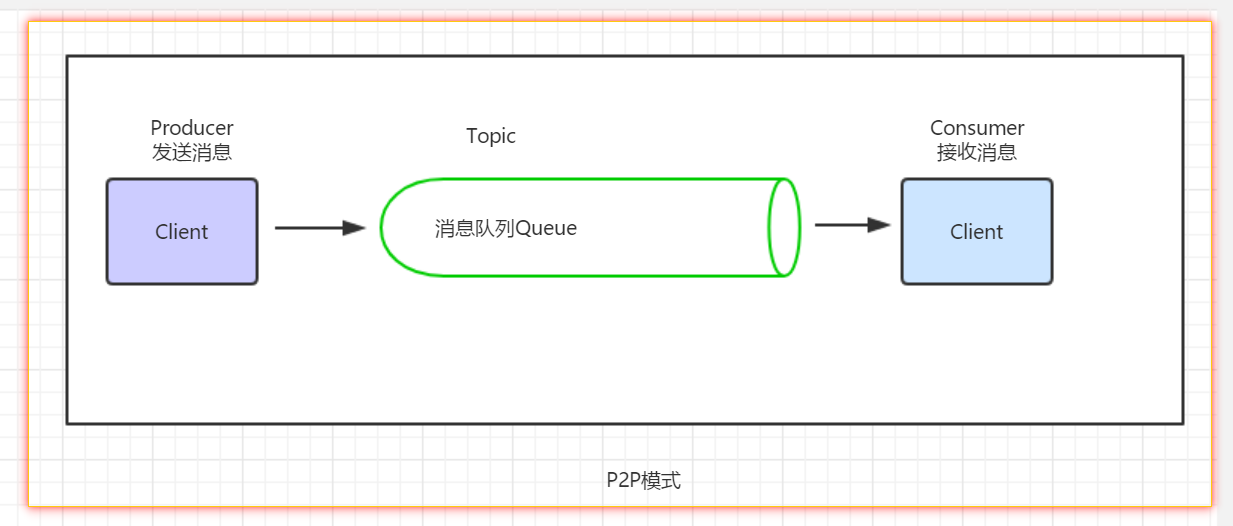 [外链图片转存失败(img-R3Umw4nE-1565776959978)(C:\Users\byron\AppData\Roaming\Typora\typora-user-images\1565681548064.png)]