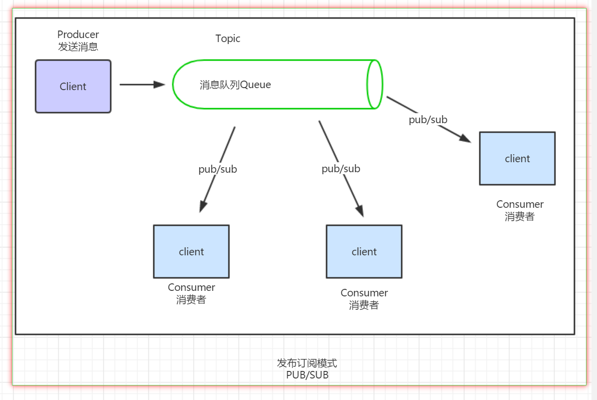 [外链图片转存失败(img-hpLsLWNt-1565776959979)(C:\Users\byron\AppData\Roaming\Typora\typora-user-images\1565681577895.png)]